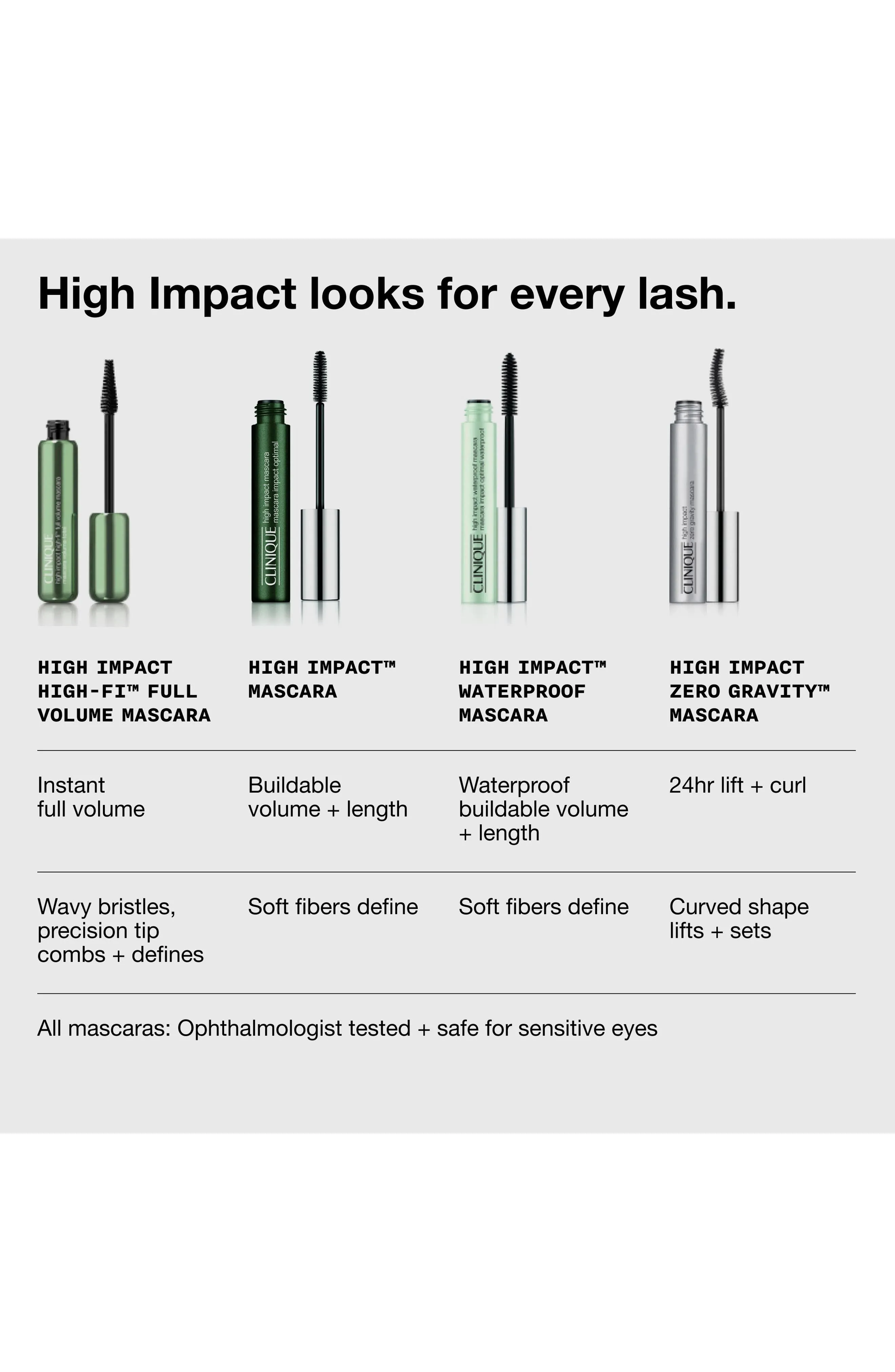 Clinique High Impact High-Fi Full Volume Mascara - Intense Black