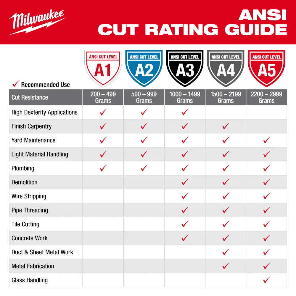 Milwaukee 48-73-8652 Cut Level 5 Nitrile Dipped Gloves - L